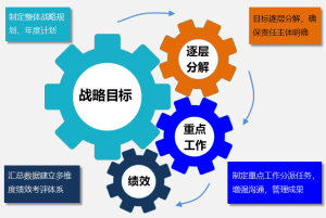 Gungho重點工作管理系統（可按需定制、快速實施）