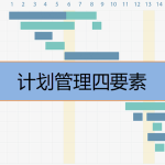 計劃管理四要素是什么，有哪些內容