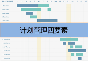計(jì)劃管理四要素是什么，有哪些內(nèi)容