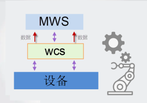 WMS和WCS的區(qū)別是什么